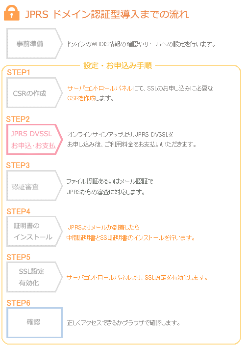 JPRSドメイン認証型 1