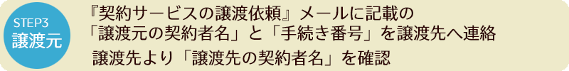 STEP3 「契約サービスの譲渡依頼」メールに記載の「譲渡元の契約者名」と「手続き番号」を譲渡先へ連絡。譲渡先より「譲渡先の契約者名」を確認。