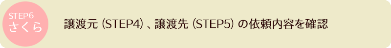 STEP6 譲渡元、譲渡先の依頼内容を確認