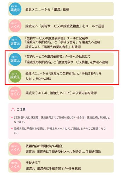 譲渡を依頼しましたが、進捗が分かりません - よくあるご質問 - さくら