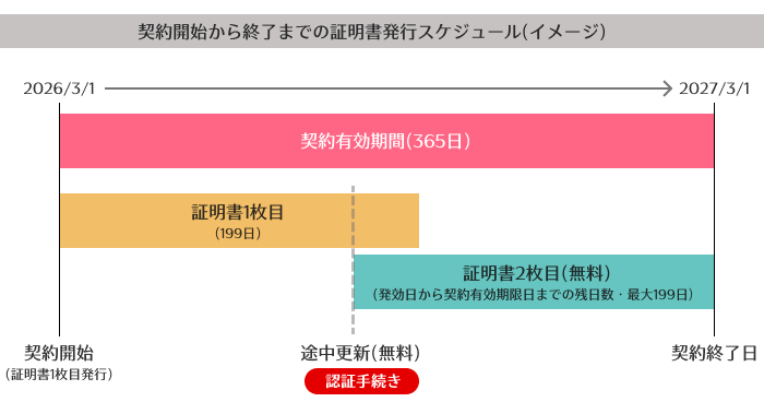 スケジュールイメージ