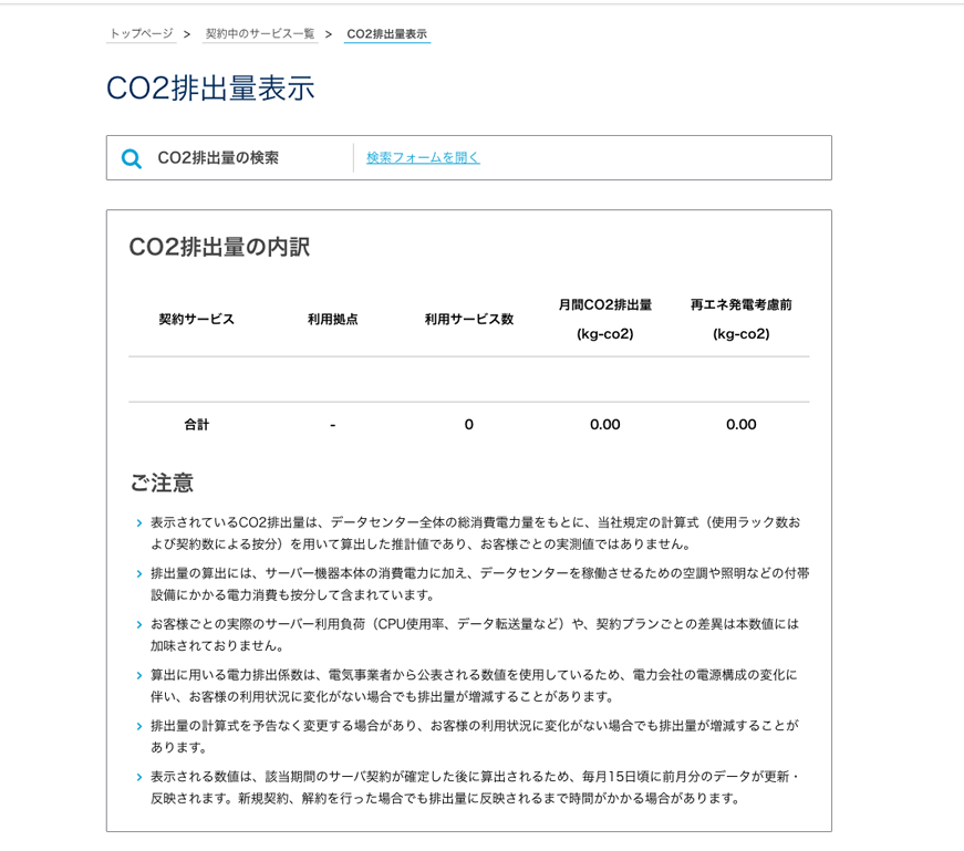 CO2排出量